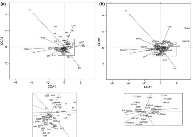 Fig. 4 Summary of Variance Partitioning results