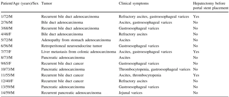 Table 1 Clinical findings in 14 patients