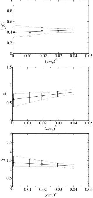 Table 2. Momentum combinations considered in the analysis of the three-point functions, in units of 2π/(aL).