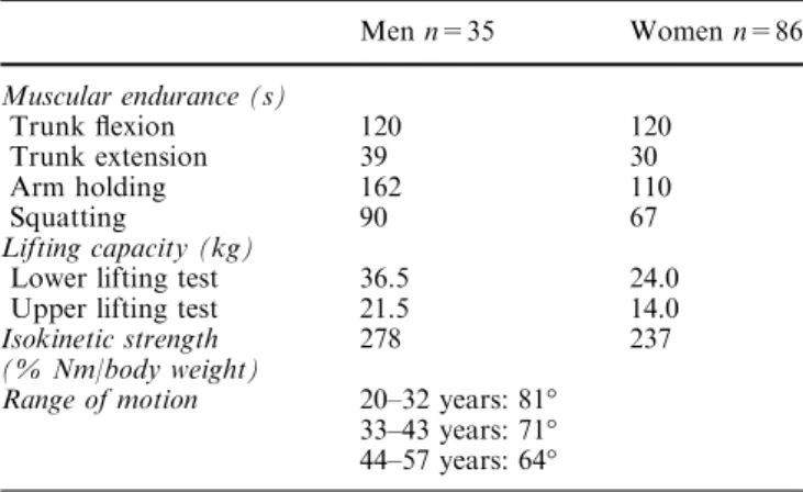 Table 1 Normative data (median) obtained from hospital employees (as reported by Oliveri et al