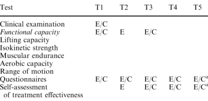 Table 2 lists all tests used in the study.