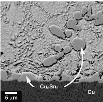 Fig. 7. Tensile stress response for the solders in the as-soldered condition.