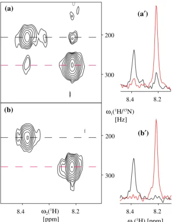 Fig. 3 Expanded spectral regions of a projected [ 1 H, 15 N]-HMQC- N]-HMQC-[ 1 H, 1 H]-NOESY measured at 750 MHz with a projection angle of +21.8° of the 121.3 kDa histone H1-DNA complex characterized in the caption of Fig