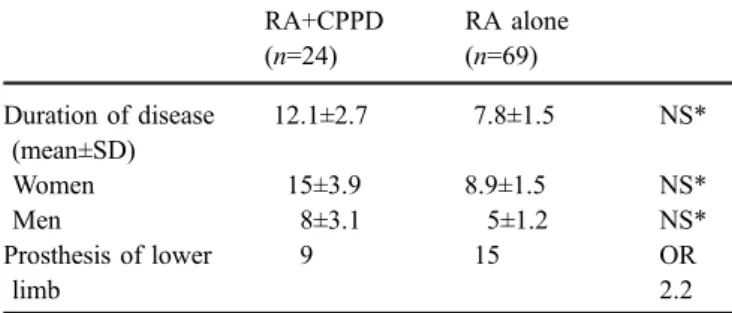 Table 1 Comparison of duration of disease and number of lower limb prosthesis by group