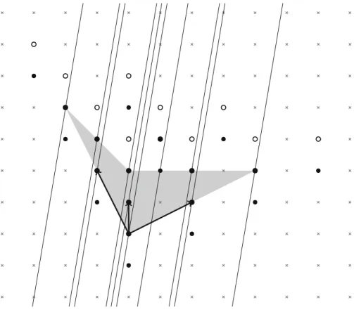 Fig. 2 The case γ = 1 of Lemma 4 for a cone generated by three vectors, a T 0 = ( 0 , 1 ), a T 1 = (− 1 , 2 ), a T 2 = ( 2 , 1 ) 