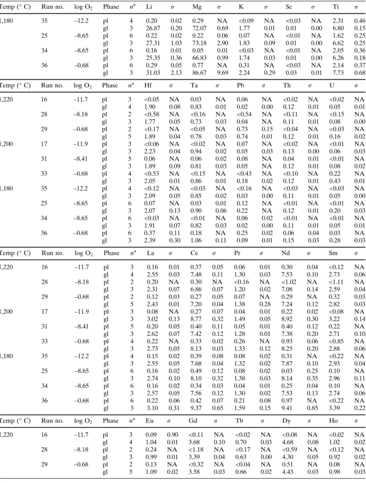 Table 4 continued