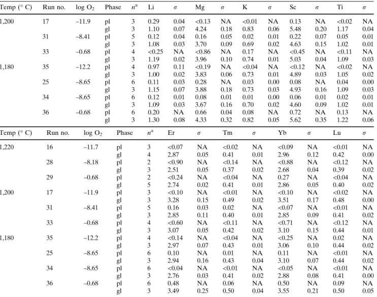 Table 4 continued
