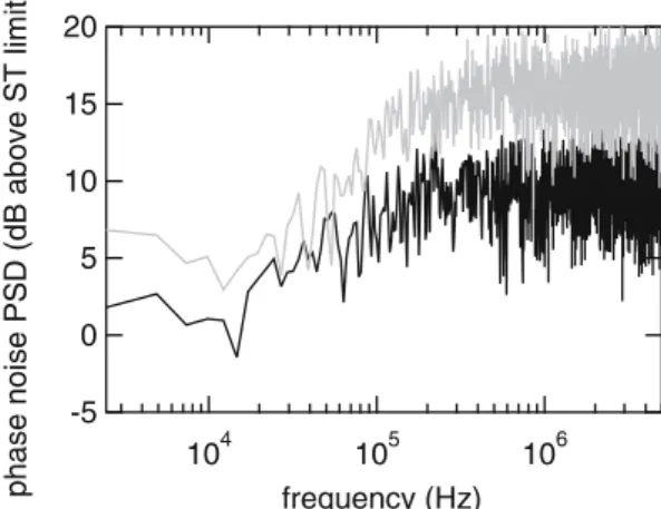 FIGURE 2 Like Fig. 1, but for a passively mode-locked laser with fast sat- sat-urable absorber