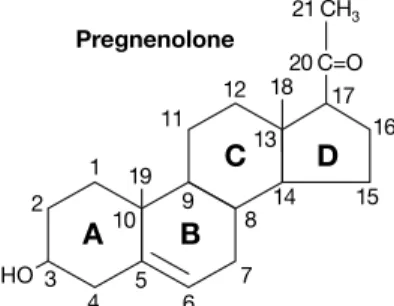 Fig. 1 - Basic cyclopentanoperhydrophenanthrene ring structure and carbon numbering system of all steroid hormones, using pregnenolone as example.