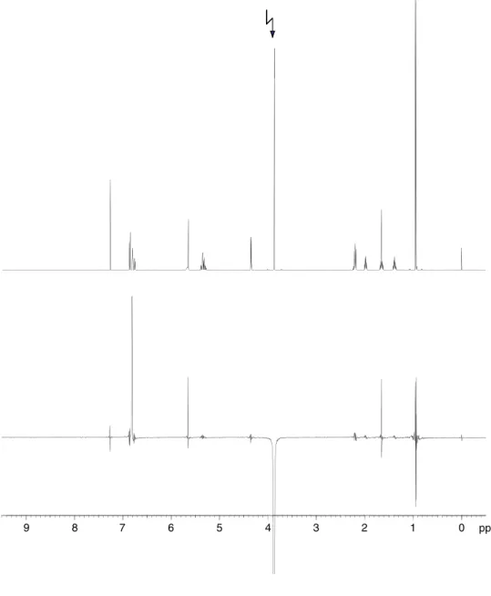 Fig. 1 1 H nuclear Overhauser effect difference spectrum: