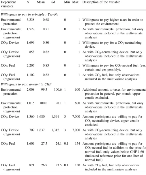 Table 2 Variables and descriptive results for willingness to pay Dependent