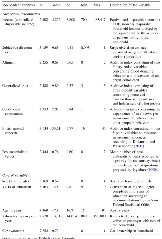 Table 3 Variables and descriptive findings of the dependent variables