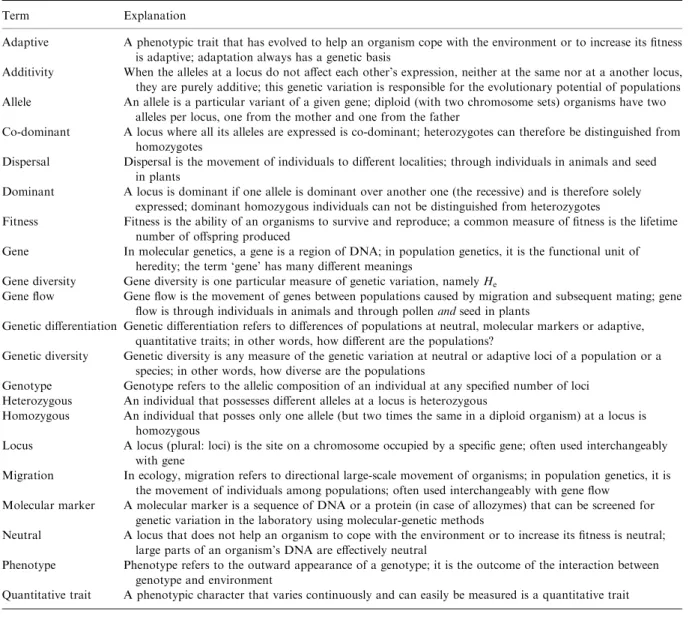 Table 1. Glossary of some population genetic terms (modiﬁed from Conner and Hartl 2004; Frankham et al