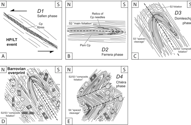 Fig. 10.  schematic sketches illustrating the tectono-metamorphic evolution in the study area