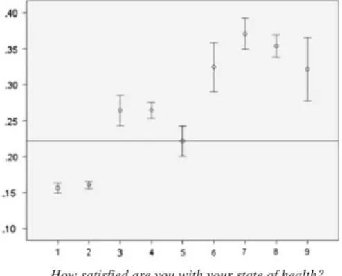 Fig. 3 Component mean deviation of each indicator from sample mean