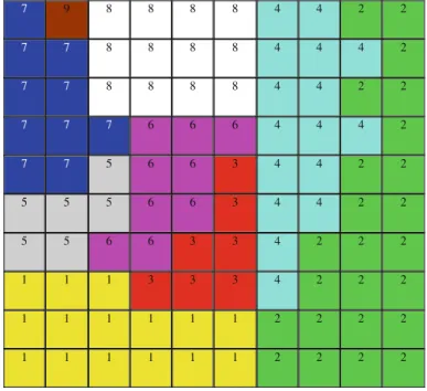 Fig. 4 Clustering of the SOM units
