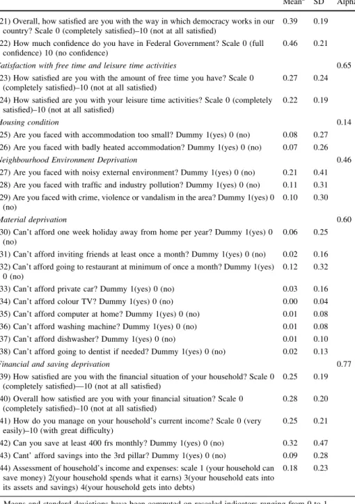 Table 1 continued