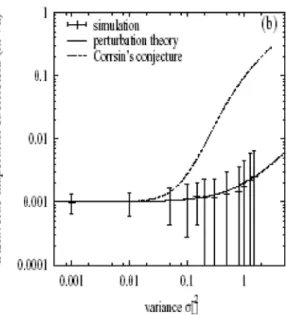 Fig. 1 Transverse Macro Dispersion Coeﬃcient against r 2 f in two dimensions (Dentz et al., 2003)