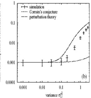 Fig. 2 Transverse Macro Dispersion Coeﬃcient against r 2 f in three dimensions (Dentz et al., 2002)