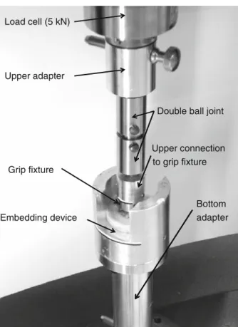 Fig. 2 Setup of the mechanical testing apparatus. The load cell is the connection to the upper part, the bottom adapter the connection to the lower part of the commercially available ZWICK testing device