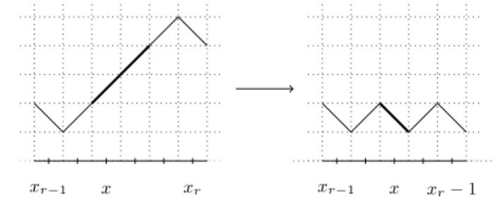 Fig. 4 Local action of Q ˆ † N−1 : two steps up are transformed to a step down
