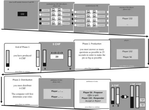 Fig. 2 Participants’ screens for a round of the task (i.e., production and distribution)