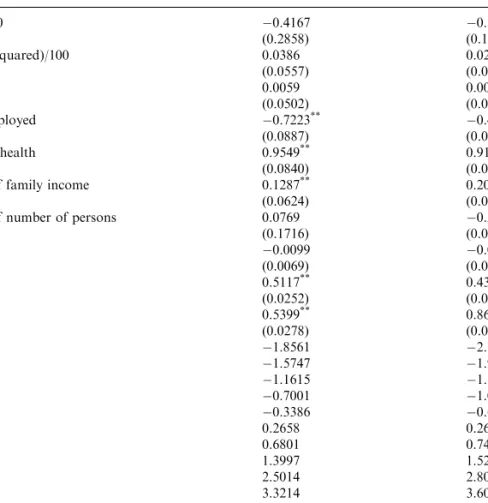 Table 2. Ordered probit models for long-term correlation among siblings and spouses in subjective well-being Siblings Spouses Age/10 0.4167 0.3176 * (0.2858) (0.1631) (Age squared)/100 0.0386 0.0266 * (0.0557) (0.0152) Male 0.0059 0.0061 (0.0502) (0.0241) 