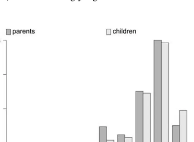 Fig. 1. Frequency distribution of SWB responses on the 0-10 scale