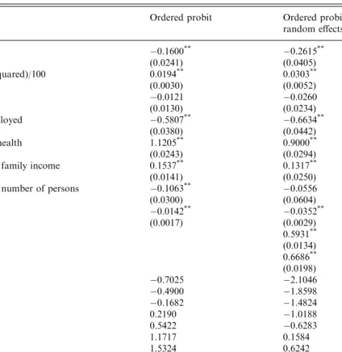 Table 1. Ordered probit models for long-term intra-family correlation in subjective well-being (N=25168)