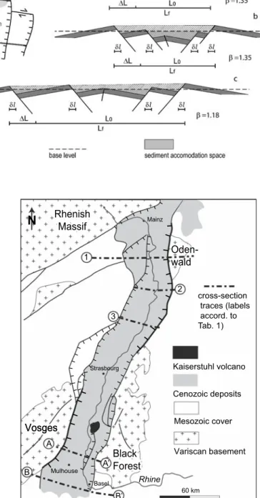 Fig. 14 Effect of block tilting on extensional basin