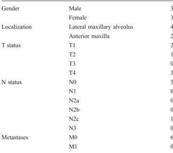 Table 1 Initial clinical presentation