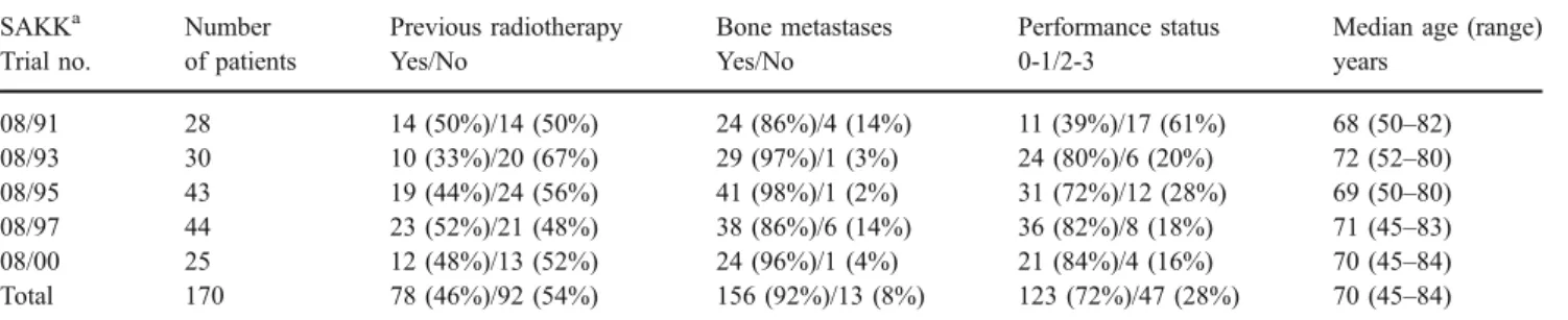 Table 1 Patient characteristics at baseline SAKK a Trial no. Number of patients Previous radiotherapyYes/No Bone metastasesYes/No Performance status0-1/2-3