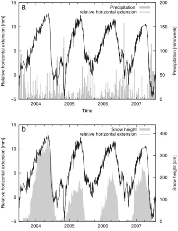 Figure 4 shows the mapped position of springs and groundwater seeps, and the inferred spring lines in Val Termine