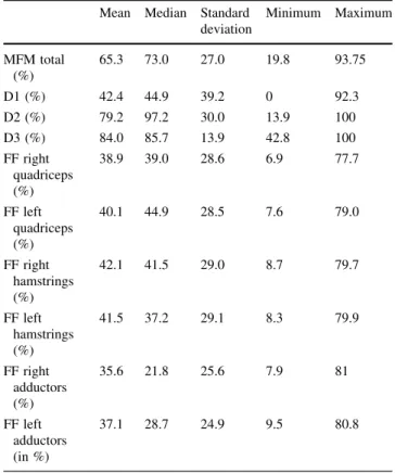 Table 1 Clinical and MRI data