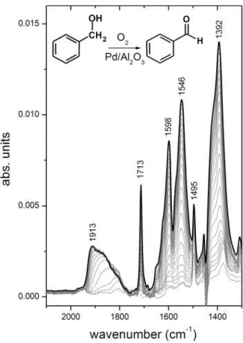 Figure 2 shows the scanning electron micrographs of three powder thin films of the 5 wt% Pd/Al 2 O 3 deposited on the ZnSe internal reflection element, which were  pre-pared with different amounts of material
