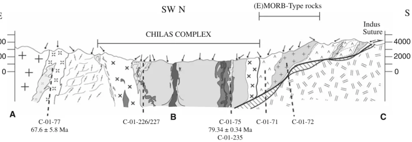 Fig. 4 Geological cross-section through the Chilas Complex and adjoining unit showing the overall structure and relationships between various units