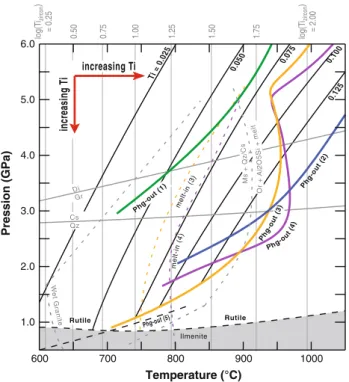 Fig. 7 The large overlapping stability fields of phengite and rutile (?qtz/coes) and the pressure sensitivity of Ti content, make Ti-rich phengite, a good candidate to determine the pressure of crystallisation of any rutile-coesite/quartz saturated metamor