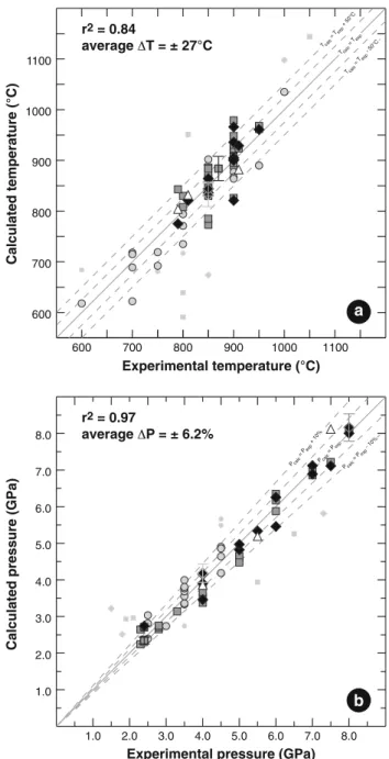 Fig. 8b). As with the Gibbs free energy, no correlation between the calculated deviations DT or DP and phengite compositions, end-member molar fractions or experimental conditions has been observed