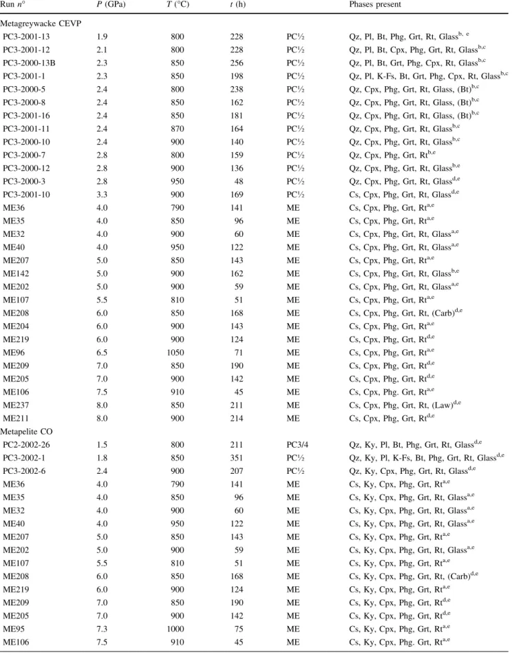 Table 2 Experimental results