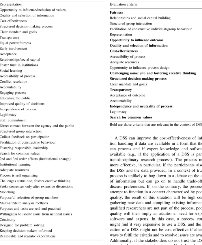 Table 2 Condensed list of evaluation criteria for participatory processes