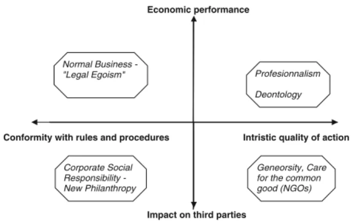 Figure 1 below proposes a frame of reference that may be helpful for checking the meaning and sense of business decisions or actions