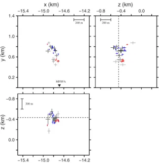 Figure 14 shows epicenter locations of earthquakes of clusters 11 and 12. Earthquakes have been relocated using hypoDD and refined picks