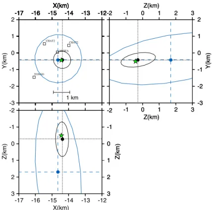 Figure 8 shows the temporal evolution of the seismicity.