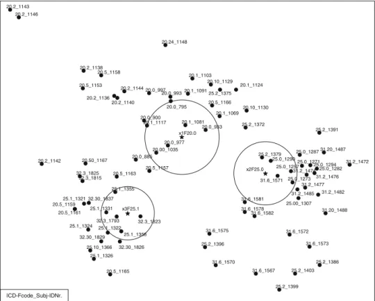 Fig. 3 The same map as in Fig. 1 is presented, including three additional cases (depicted as stars) from another sample (x1F20.0, x2F25.0, and x3F25.1)