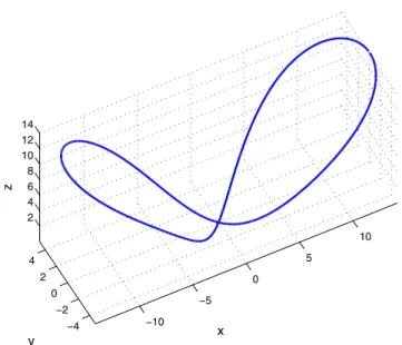 Fig. 1 The 3D trajectory used for simulating the data