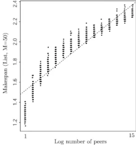 Table 6 Simulation results in the decentralized List scenario for vari- vari-ous values of M and log-term coefficients in the centralized optimum (cf