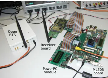 Figure 10 Setup of the testbed with USRP N200 BTS, PowerPC module, ML605 FPGA board and receiver board.
