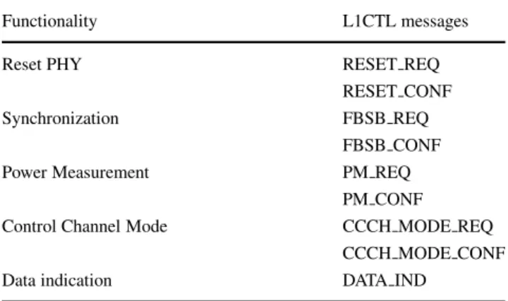 Table 1 L1CTL message examples. Note that in the OsmocomBB sourcecode the messages are denoted with a L1CTL prefix.