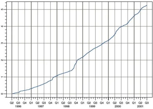 Figure 8. The market activity time for the MCI.