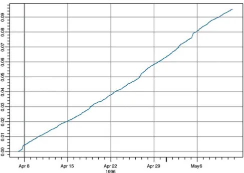 Figure 13. Quadratic variation ln(m) τ of the logarithm of the normalized market activity process in activity volatility time.